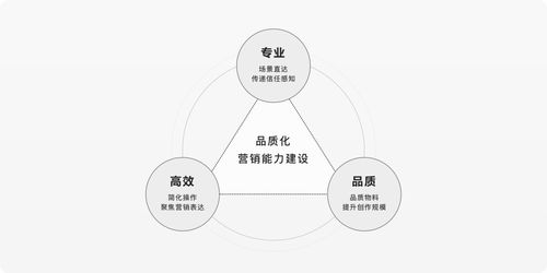 探索居住场景下的营销设计体验 从空间到心灵的创新策划