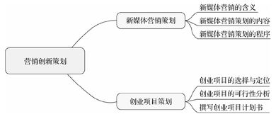 营销策划 从洞察到落地的实战指南