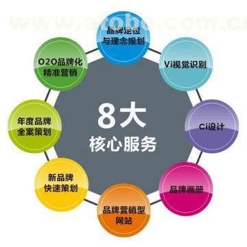 赢在定位 韶关商业产品的营销策划之道