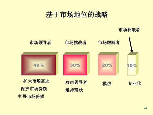 营销策划到底怎么做？手把手的写策划步骤你应该看懂